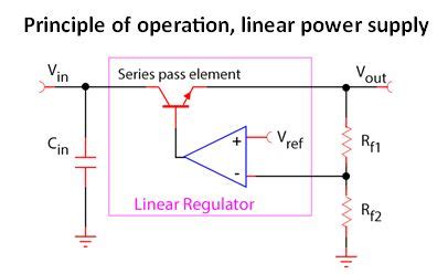 Linear vs. switching power supplies: Not always an easy choice