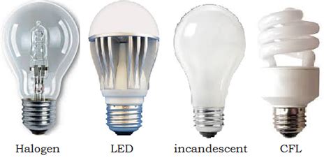 Difference between light bulbs, Halogens and Incandescent?