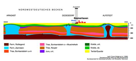 Salt dome hg - Diapir - Wikipedia | Bar chart, Geology, Wikipedia