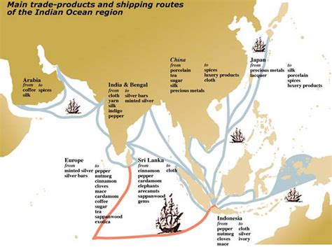 Indian Ocean Trade - Maps for WHAP