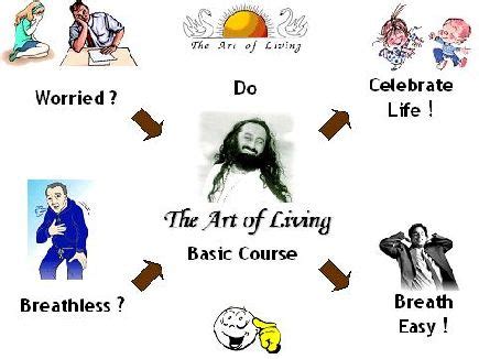 ART OF LIVING,MANGALORE: SUDARSHAN KRIYA