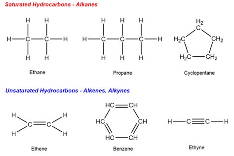 Saturated Hydrocarbon - Learn Chemistry Online | ChemistryScore