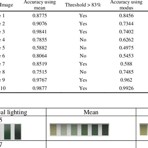 Printed Leaf Color Chart | Download Scientific Diagram