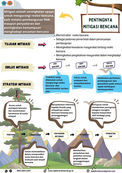 Materi Mitigasi Bencana - Homecare24