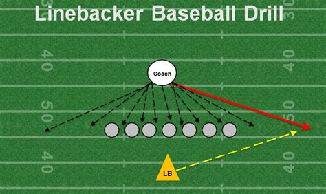 agility drills | Coaching Youth Football Tips, Talk, and Plays