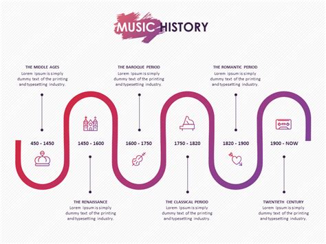 Music history slide template #presentationdesign #slidedesign #powerpointpresentation | Power ...