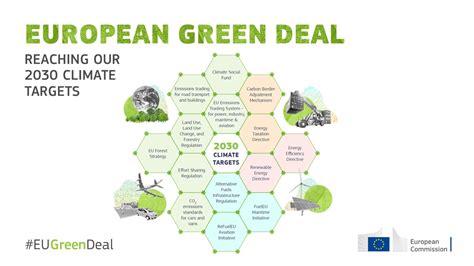 The EU Green Deal – the roadmap to sustainable and resilient economies - Cyprus Circular Economy ...