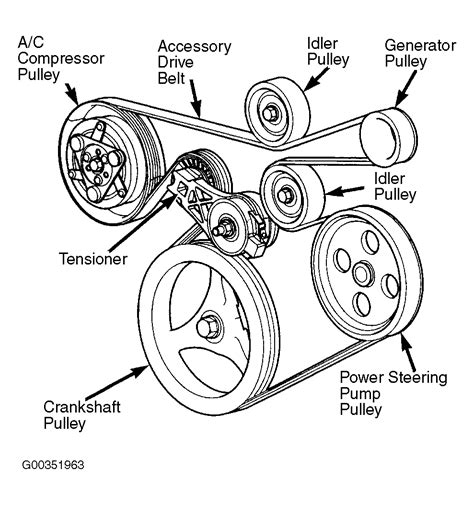 2004 Jeep Wrangler Serpentine Belt Routing and Timing Belt Diagrams