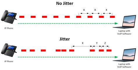 Jitter – What Is It And How To Deal With It? | Sonary