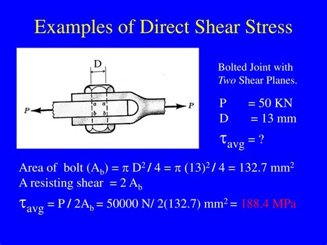 PPT - Analysis of Basic Load Cases Axial Stress Tension and Compression ...