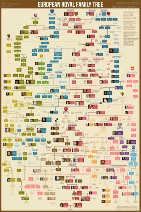 European Royal Family Tree - West | European royal family tree, Royal family trees, Family tree