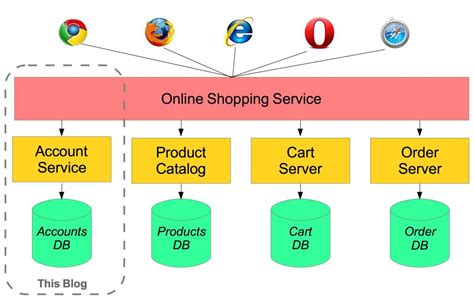 Java Microservices Spring Boot Clearance | bellvalefarms.com