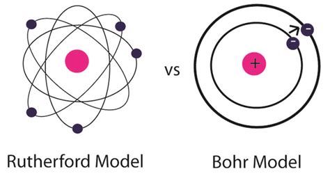 How do we know about atoms? ---Atomic Theory HIstory timeline | Timetoast timelines