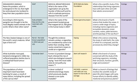 Science Trivia Printable