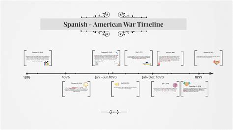 Spanish-American War Timeline by Kacey Smith on Prezi