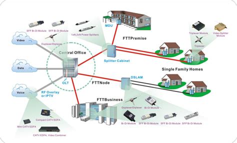 Plan ftth,fttx network using gis technology by Munib_2 | Fiverr