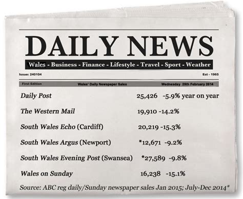 Newspapers circulation figures ae down, online counterparts on the up ...