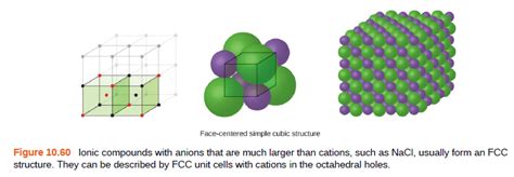 Face Centered Cubic Structure