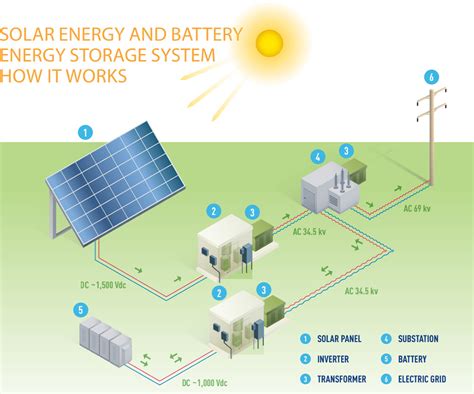 Solar Farm Guiding Principles | Essex Design Guide