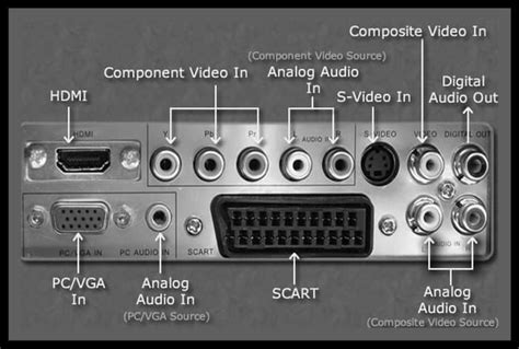 TV INPUT JACKS NAMES AND LOCATION | Lcd television, Audio, Cables