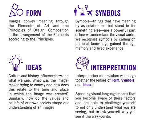 Learning to Look Across Disciplines: Visual Literacy for Museum ...