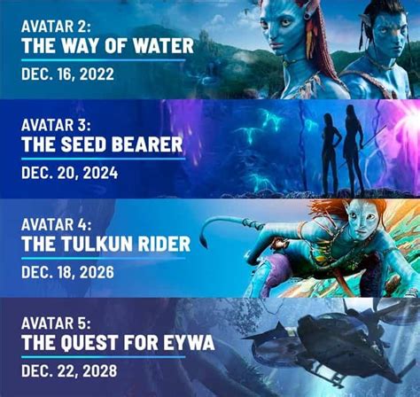 Coming Soon: Avatar The Way Of Water - Comic Watch