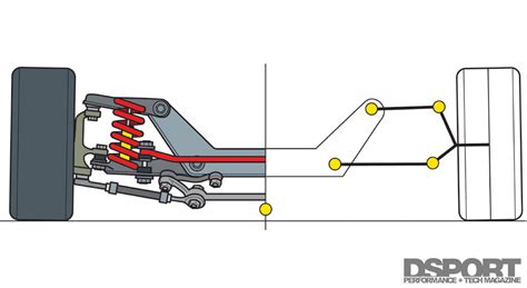 Find Your Center | An Intro to Suspension Geometries - DSPORT Magazine