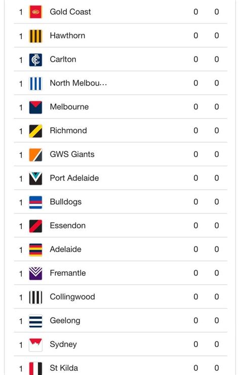 Google’s AFL ladder currently : r/AFL