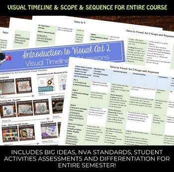 Intro to Art 2, Middle School Art Curriculum High School Art Curriculum