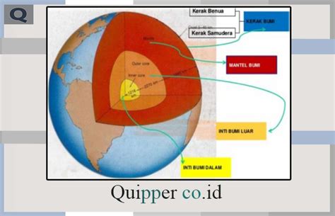 Kerak Bumi - Pengartian, Pembentukan Kerak Bumi, Beserta Struktur