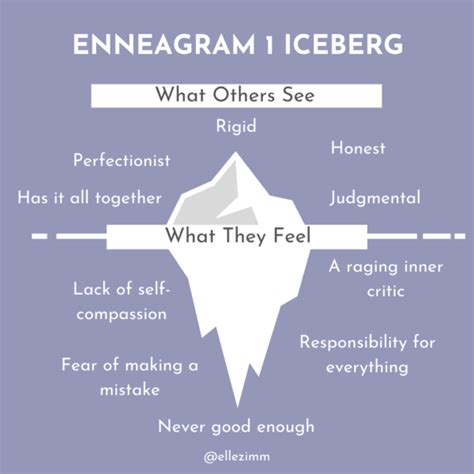 What’s Under the Surface of Each Enneagram Type? – Elle Zimmerman