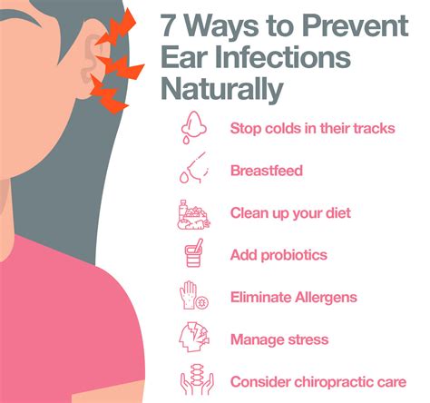 How to Prevent Ear Infections Naturally and Avoid Antibiotic Resistanc – The Amino Company