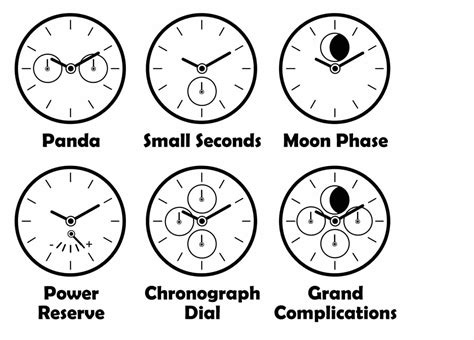 Watch Faces and Dials | WhichWatch.org