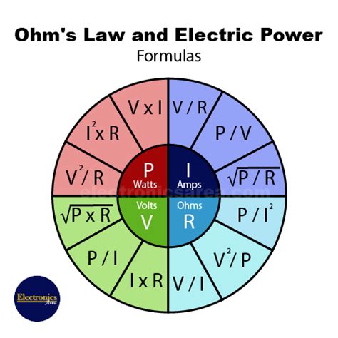 Ohm’s Law and the Electric Power – Formulas - Electronics Area