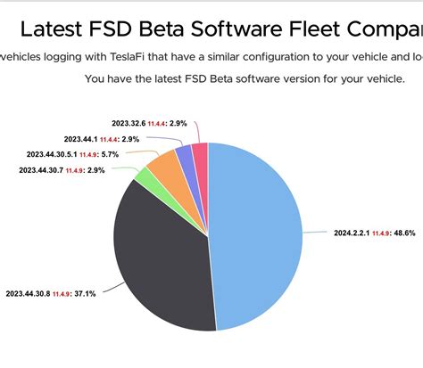 Software update | Tesla Motors Club