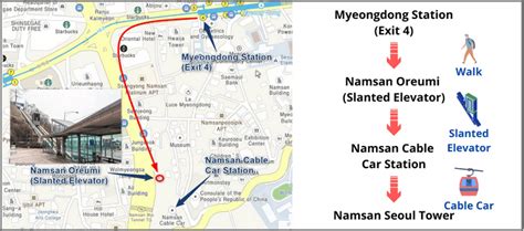 Namsan Seoul Tower: How to get there by Cable Car, Bus, Taxi - Lucid Horizon