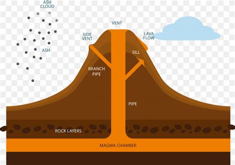 Mount Pinatubo Volcano Diagram Xc9ruption Volcanique Lava, PNG ...