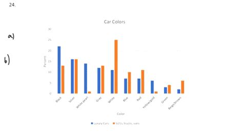 SOLVED:Comparing car colors Favorite vehicle colors may differ among ...