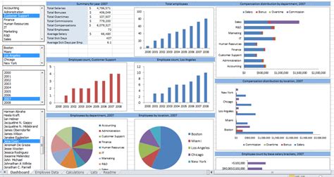 FOUNDATION EXCEL FOR BUSINESS ANALYSIS – 3DAYS – Impact Consulting