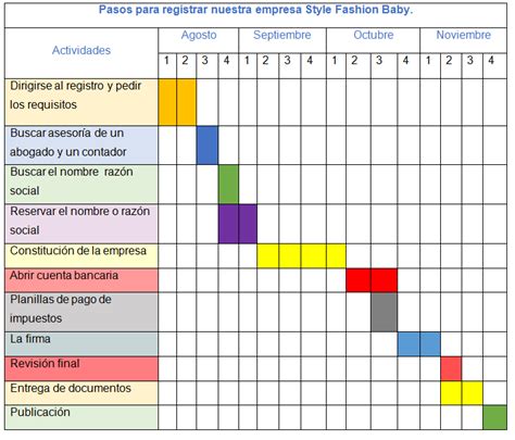 Drogas En Colombia Diagrama De Gantt | Images and Photos finder