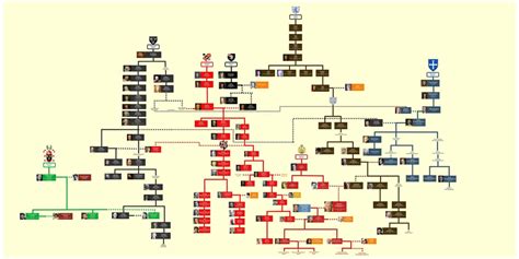 Phelps Dodge family tree : r/UsefulCharts