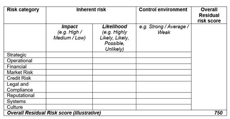 Risk assess your audit universe | ICAS