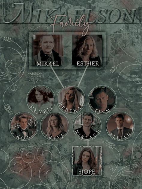 Genealogy Mikaelson Family | Elenco de la serie vampire diaries, Crónicas vampíricas, Family ...