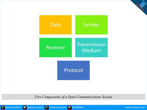 What Are The 5 Components Of Data Communication System - Design Talk