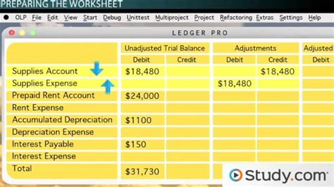 Adjusted Trial Balance | Definition, Tables & Examples - Lesson | Study.com