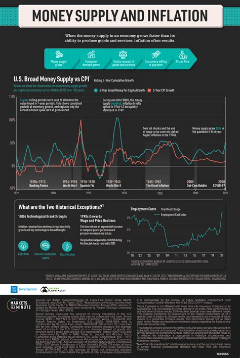 Money Supply & CPI – Slope of Hope with Tim Knight