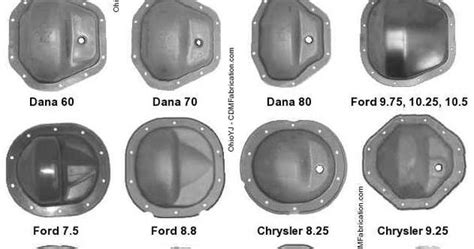 Dana Differential Identification Chart