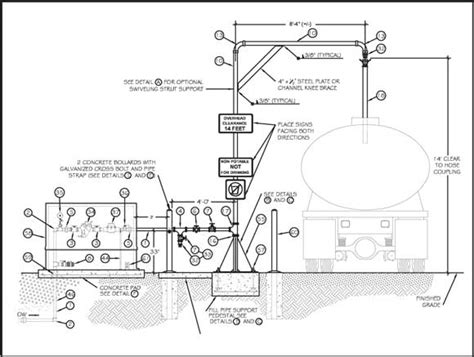 1173-2308P-MTDC; Water Tanker Fill Station Standard Drawings Include Options index