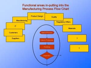 Manufacturing Process Flow Chart : PresentationEZE