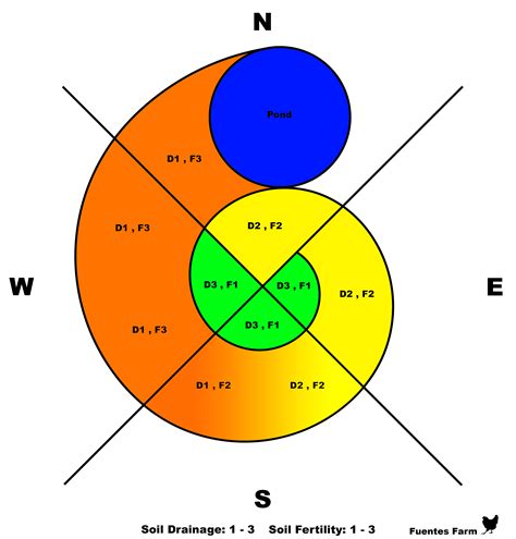 spirale aromatique plan - Clip Art Library